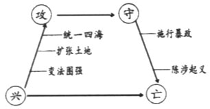 高一语文第二册人教版《过秦论》教学设计
