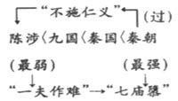 高一语文第二册人教版《过秦论》教学设计