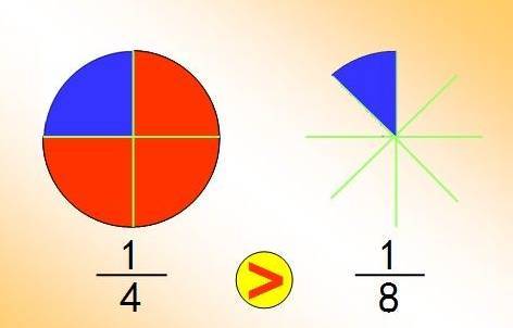 学生作文《分数的故事》