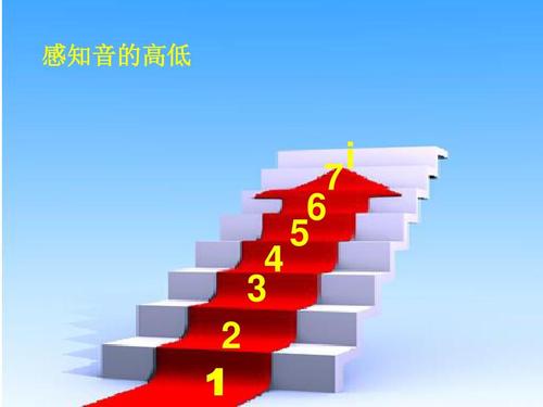 小学音乐《感知音的高低》教师说课稿