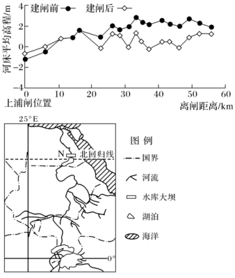 地理流域高中教案